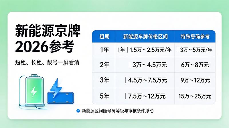行业咨询