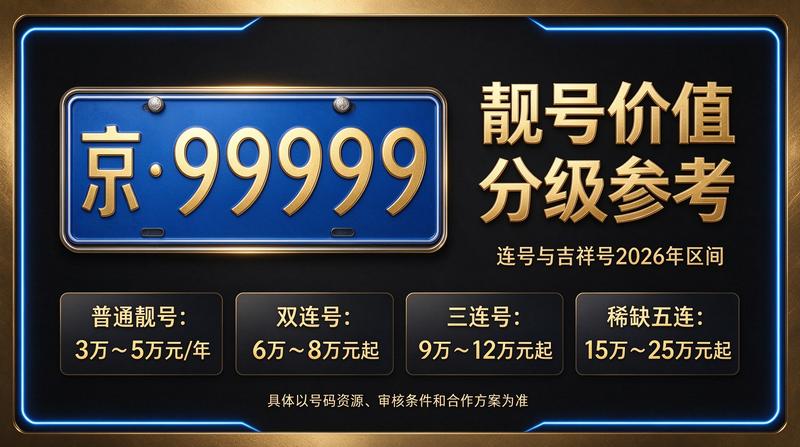 2026年闲置北京京牌照出租三年价格相关图片